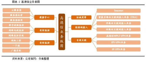 高德信832645oc互聯(lián)網(wǎng)接入服務(wù)商珠三角區(qū)域龍頭企業(yè)尋找新三板精選層