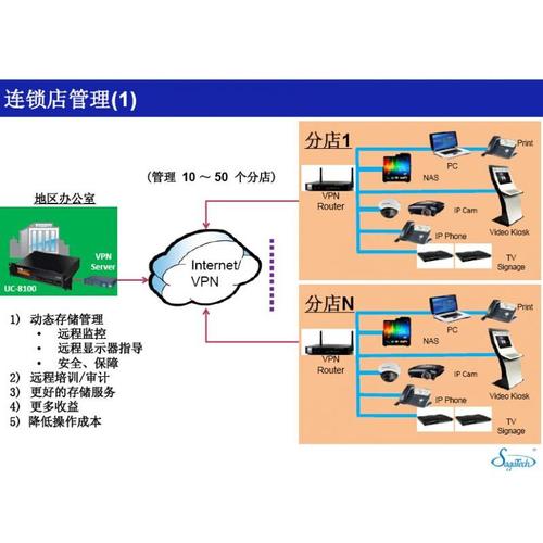 部分后期研發(fā)),它基于一種創(chuàng)新,高效,高清晰度的視頻服務(wù)器體系結(jié)構(gòu)