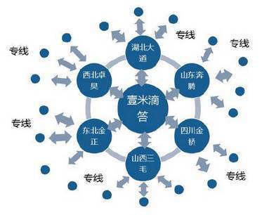 【趨勢(shì)觀瀾】掘金萬(wàn)億零擔(dān)快運(yùn)市場(chǎng)_搜狐財(cái)經(jīng)