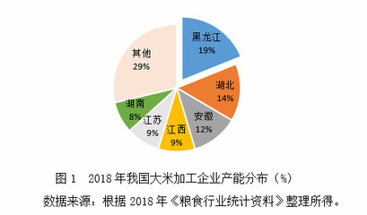 新冠肺炎疫情下我國(guó)糧油加工產(chǎn)業(yè)的供給保障與發(fā)展對(duì)策