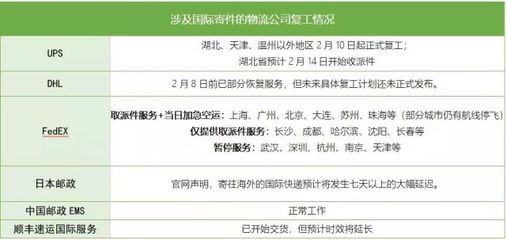 跨境物流開(kāi)始恢復(fù) 給賣(mài)家的一份疫情時(shí)期物流發(fā)貨建議