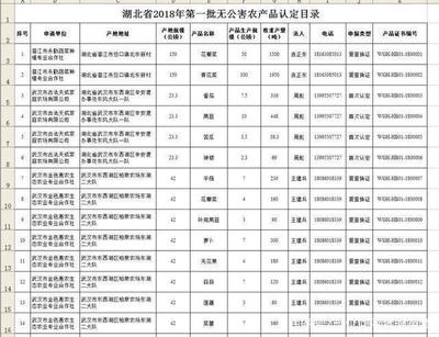金色惠農(nóng)簽約武漢蘇寧小店,為生鮮廚房提供有機(jī)果蔬