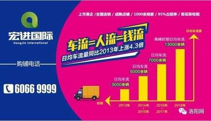 眾多租戶集體變房東,洛陽這家項目為何如此火爆?