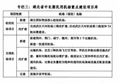 湖北出臺民航發(fā)展"十三五"規(guī)劃 1.5小時車程內(nèi)可打"飛的"