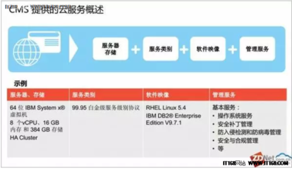 松下歐洲:26國的業(yè)務(wù)都跑在IBM CMS上