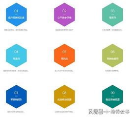 九好集團(tuán)為供應(yīng)商打造無(wú)憂交易平臺(tái),借力區(qū)塊鏈技術(shù)