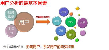 大老板都在選擇的網絡營銷,你跟上了嗎