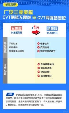 推薦中低配車(chē)型 廣汽三菱奕歌購(gòu)車(chē)手冊(cè)