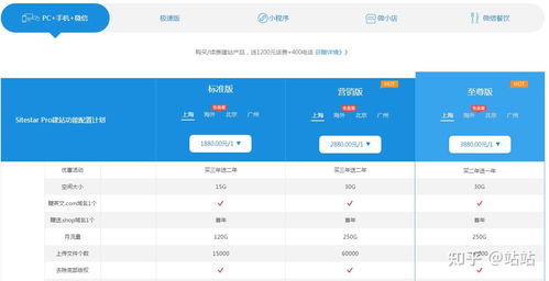 創(chuàng)業(yè)公司如何建一個網站
