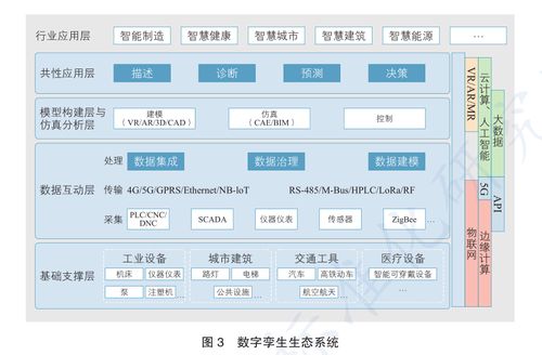 數(shù)字孿生 如何撐起一個(gè)萬(wàn)億市場(chǎng)的產(chǎn)業(yè)變革