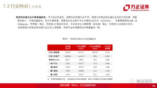 一文讀透大宗商品供應(yīng)鏈 揭示為何大宗產(chǎn)業(yè)互聯(lián)網(wǎng)有機(jī)會(huì)