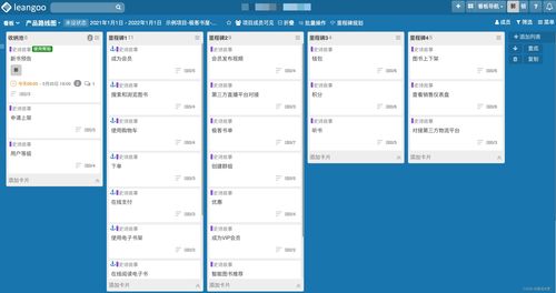 利用Leangoo領(lǐng)歌Scrum敏捷開(kāi)發(fā)工具高效管理CMS系統(tǒng)產(chǎn)品路線(xiàn)圖